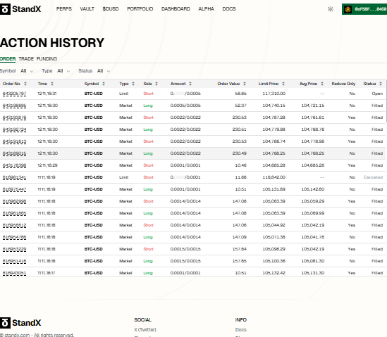 Neneng422's tweet photo. Layer 2 investing opportunity: FTM Arbitrum/Polygon Hermez (FTM/ETH L2s) combine high throughput &amp; EVM compatibility—vital for DeFi user growth. @StandX_Official #Layer2 #Fantom #CryptoInvestment https://t.co/QCZeE5PYwk