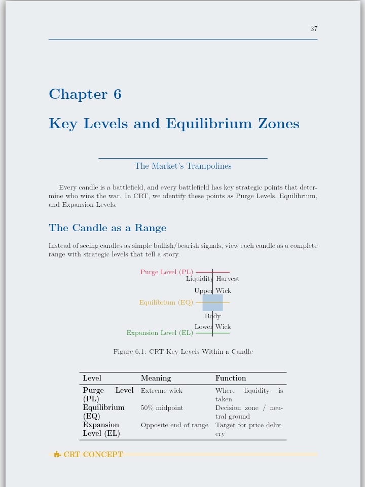 (FREE BOOK!)

I’m currently writing a powerful new book titled:
📘 “The CRT Enigma: Decoding the Hidden Logic of Market Structure.”

This guide is built to take you from beginner → consistently confident trader, with deep dives into SMT, key levels, market structure &amp; more.