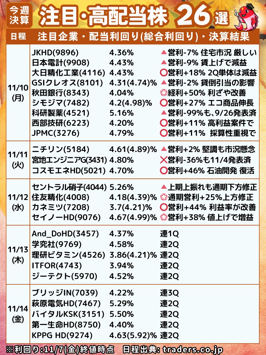プラズマコイ@9/29高配当株の著書出版📕 (@purazumakoi) / Highlights / X