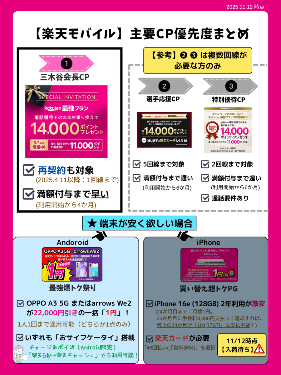 Z家のお得メモ📝PostにはPRを含みます (@Z_otoku) / Posts / X