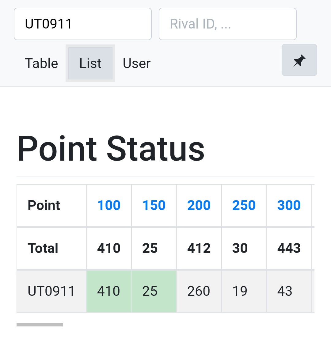UtCoder_UBC911's tweet image. 埋めた