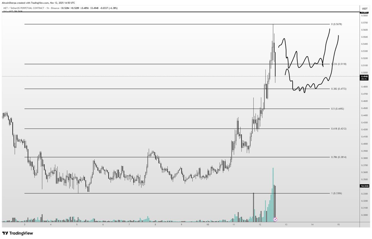 仮想通貨ニュース＆洞察 | Bitcoinニュース | KuCoin