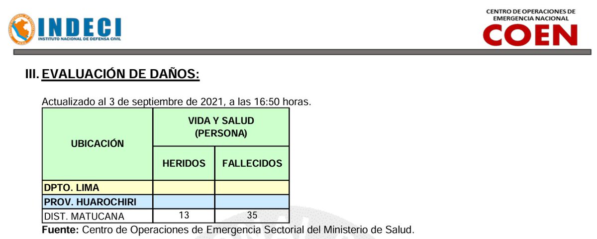juank23_7's tweet image. PERÚ: Hoy 12/11/2025 ha ocurrido la mayor tragedia histórica, en los últimos 9 años, en nuestras carreteras.

Esta madrugada en el distrito de Ocoña de la provincia de Camaná del dpto. de Arequipa tras la caída de un bus a un abismo, hasta el momento se han reportado 37…