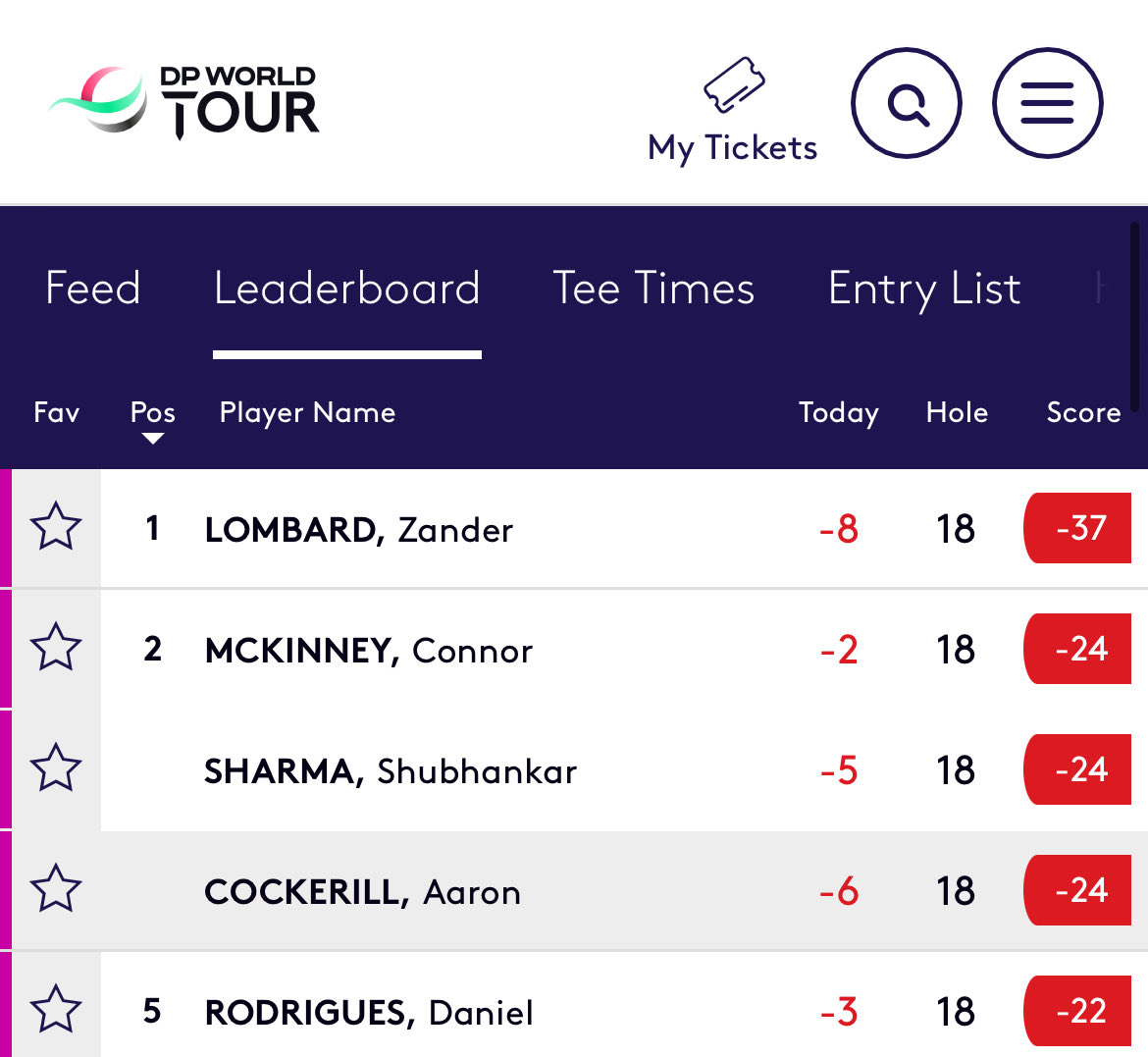 Absolutely incredible stuff from <a href="/A_Cockerill/">Aaron Cockerill</a> at the <a href="/DPWorldTour/">DP World Tour</a> q-school finale. Back against the wall and finishes tied for second to re-earn full status for 2026. Unreal 🙌
