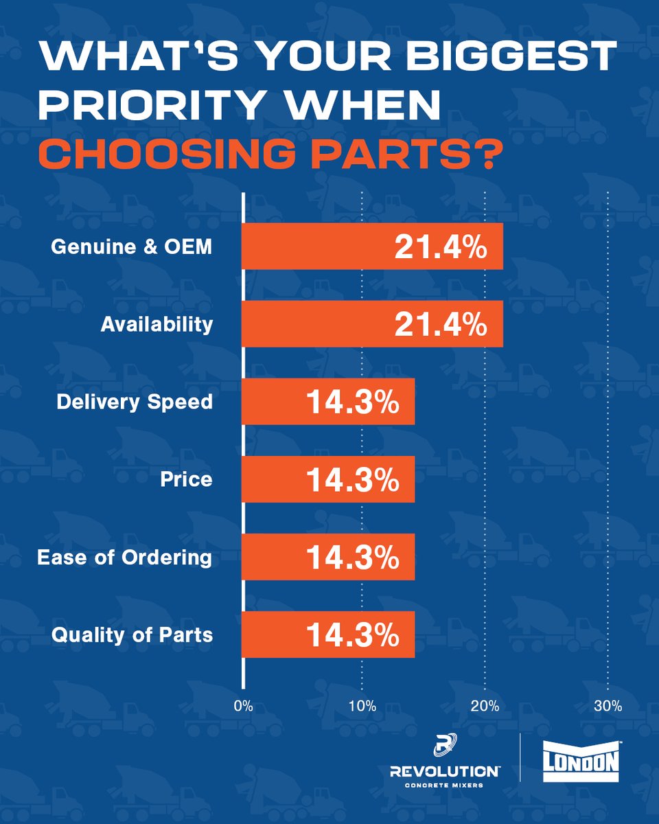 Revolution Concrete Mixers tweet media