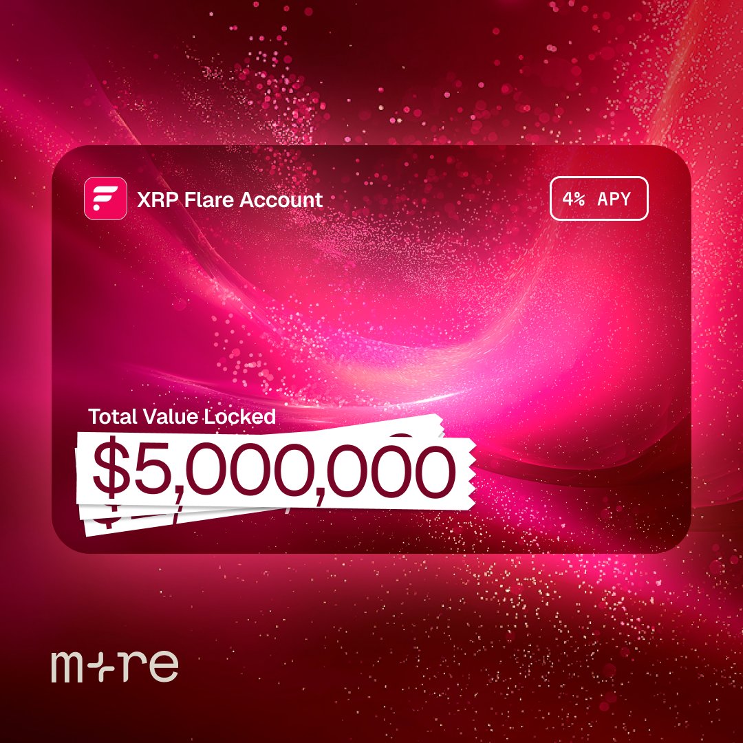 moremarketsxyz's tweet image. The XRP Flare Account has surpassed $5M in TVL over the last couple of weeks☀️

The XRP Flare Account is a fully on-chain vault that lets you earn from diversified Flare opportunities as a one-step door to on-chain XRPFi.

And, this is just getting started!
