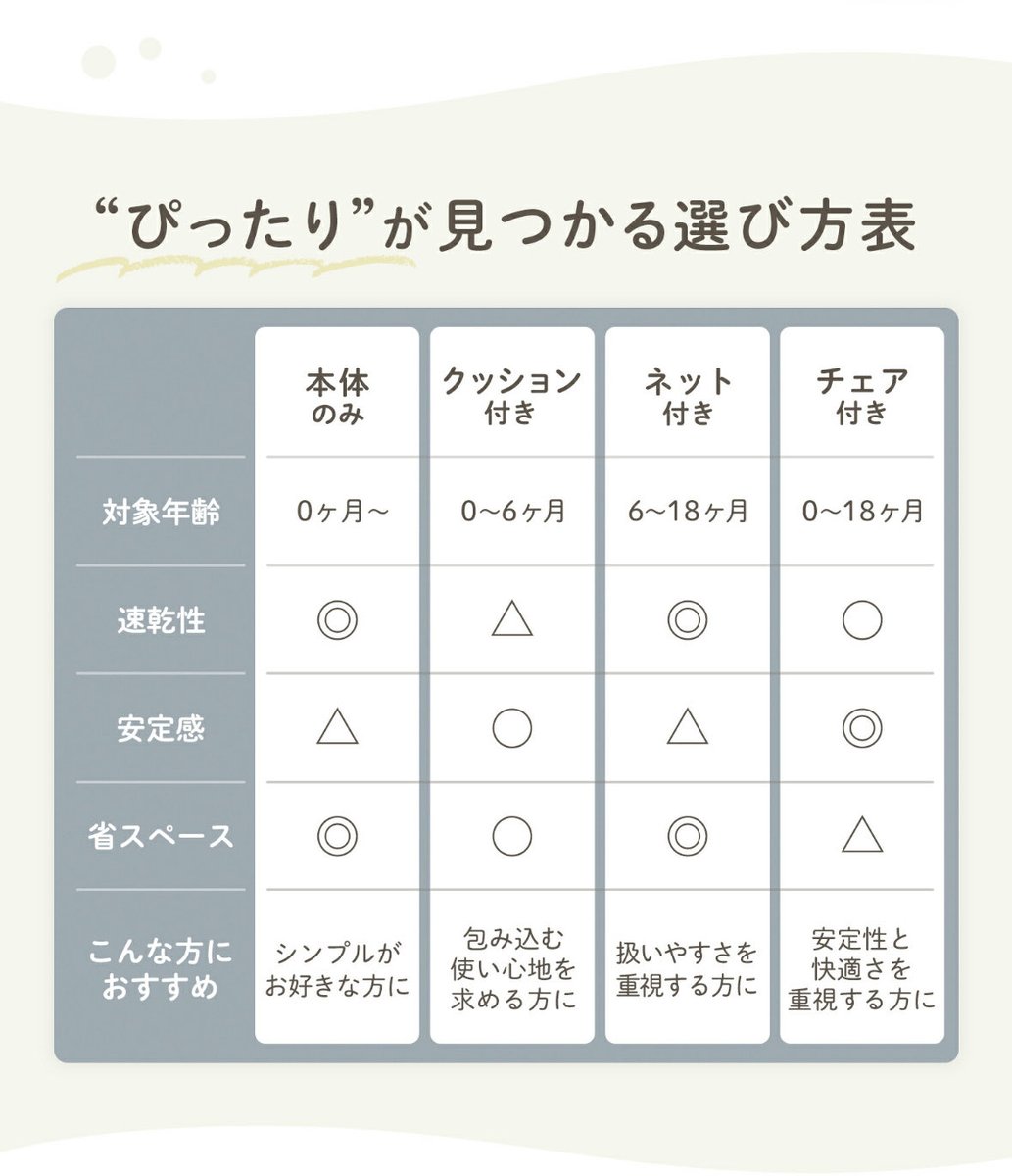 goodsmile_again's tweet photo. ⭐️評価4.36⭐️折りたたみ式ベビーバス（0ヶ月〜）【子育て編】
新生児から使える安心設計✨折りたたみ式＆多用途で収納もラク！ペットや介護にも使える万能バスタブ💡

#楽天市場 #ベビーバス #折りたたみ式 #新生児グッズ #出産準備
詳細はこちら👇
https://t.co/qNBJw3gWcv https://t.co/FFcP0DBQB8