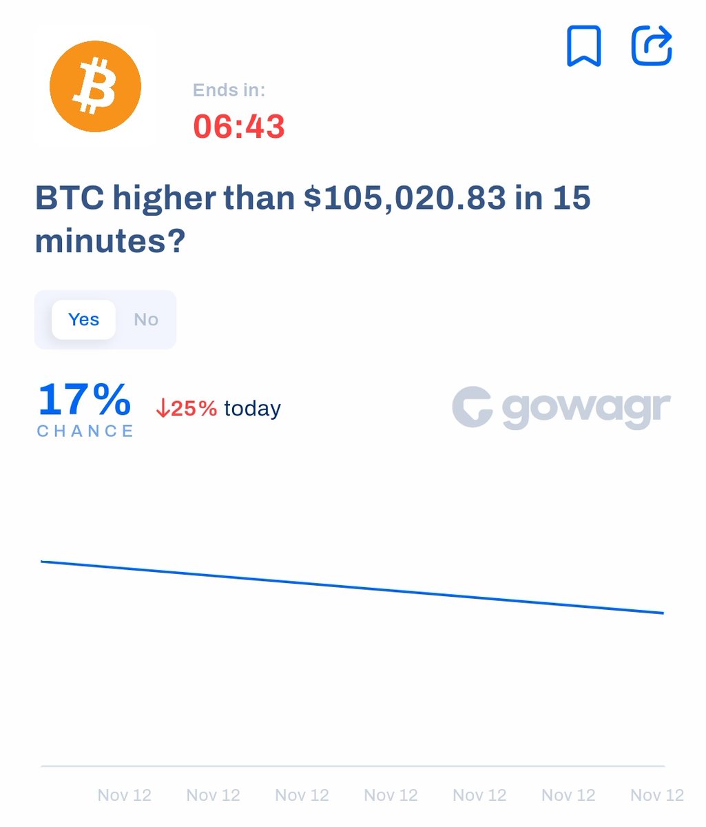 🚨 Big news for our crypto fam! You asked for more markets, and we have  delivered. Introducing 15-MINUTE crypto markets on Gowagr! 🔥🧵