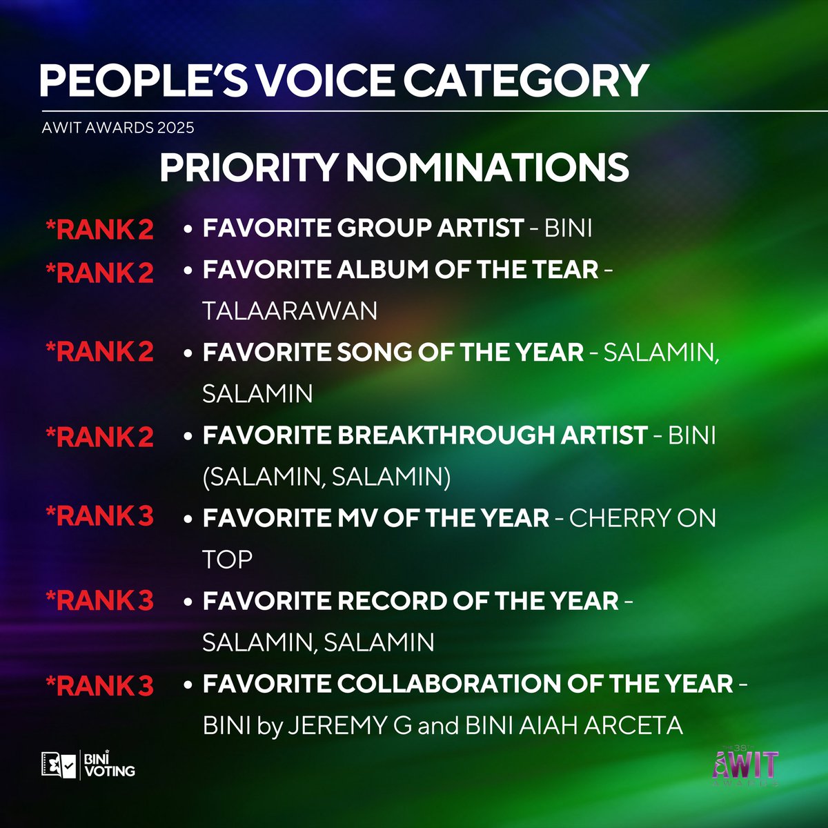 TEAMBLOOM_BOHOL's tweet photo. 🌟 38TH AWIT AWARDS UPDATE 🌟

Big news, Blooms! Our favorite group BINI is up for 14 awards this year, showcasing their incredible talent and hard work. 🏆

Now’s the time to show your love by voting in the fan categories and supporting the jury selections. Every single vote makes an impact! 💜

Visit https://t.co/5Uo77bDlQm to cast your votes and consider donating to help those affected by the recent typhoon. Let’s keep the spirit of giving alive. 🙌

#BINI @BINI_ph