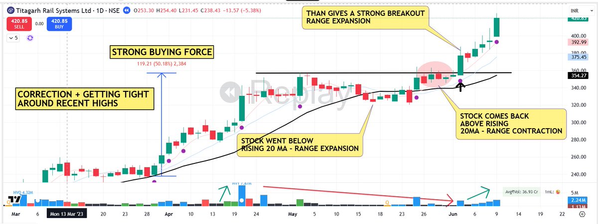 🟧 DETAILED THREAD🧵 ON 5 STAR TRADING SETUP

Follow <a href="/pheonix_trader/">Himanshu sharma</a> 

Important characteristics of 5 Star Trading Pattern :-

✅ Strong buying force

✅ Shallow / Orderly Pullback

✅ Volume Contracted

✅ Liquid Script

✅ No Big down day

✅ No Recent Rejection

✅ Stock goes