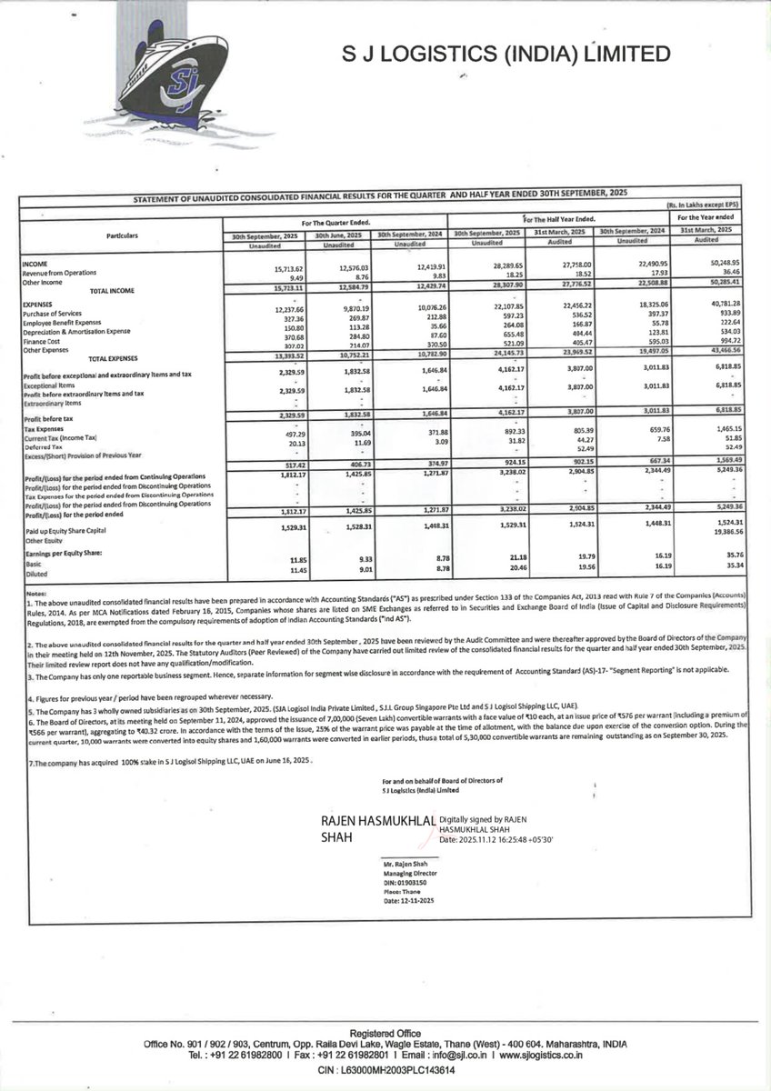 nileshkurhade's tweet photo. 📌 S J Logistics (India) Limited informed the exchange about its approval for the financial results for the period ended September 30, 2025. #SME #SJLOGISTIC 📄🧾 https://t.co/0GguOWP0Mj