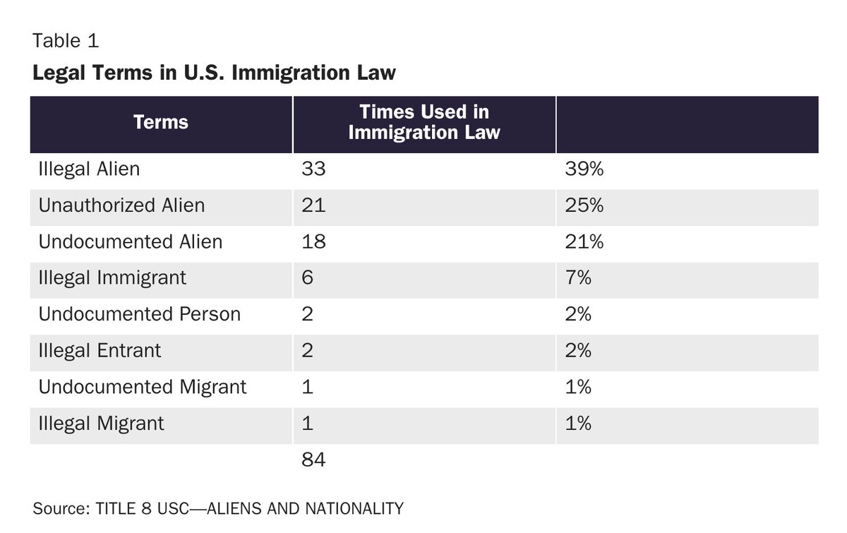 Sure, we can use 'illegal alien' instead which is a much more common term in the law.