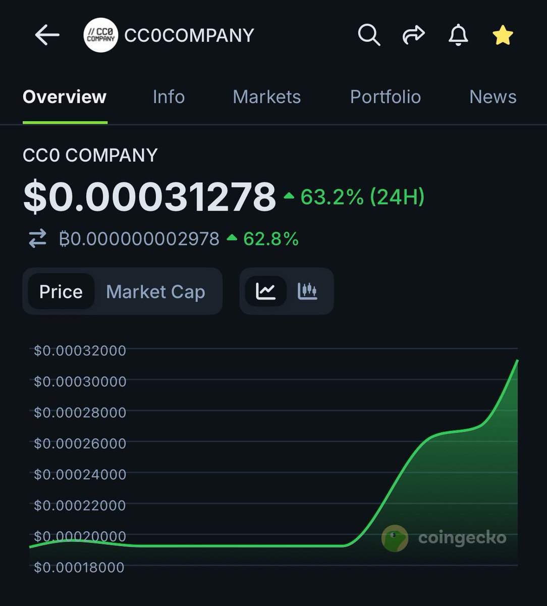 CC0 COMPANY tweet media