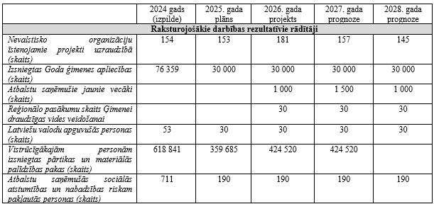 Sabiedrības integrācijas fonds tweet media