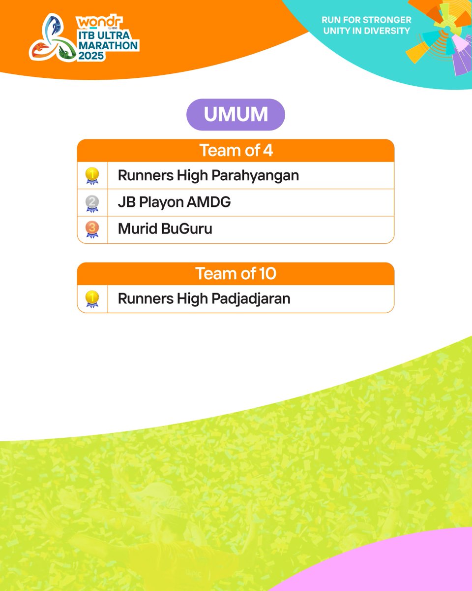 ITB Ultra Marathon tweet media