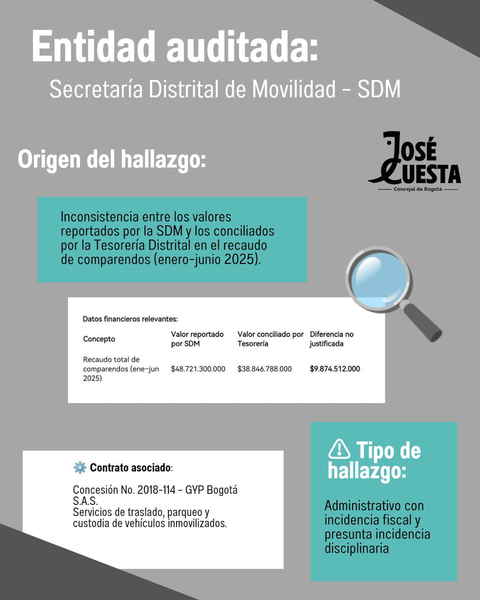 #Urgente Triángulo de las Bermudas en la alcaldía de <a href="/CarlosFGalan/">Carlos F. Galán</a> Las cuentas de la <a href="/SectorMovilidad/">Movilidad Bogotá</a> por concepto de inmovilización, servicios de traslado, parqueo y custodia de vehículos inmovilizados, no cuadran con los reportes de la Teoría distrital.
Veamos, Movilidad