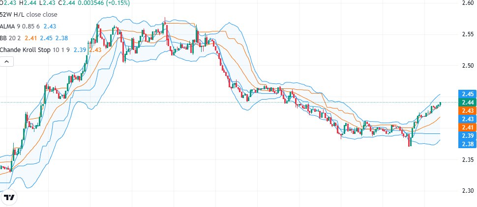 Maria_1Appe's tweet image. 🔥 XRP is back!
After a sharp drop, it has firmly held above $2.30,
and is now brewing a potential breakout.
📈 The chart shows an ascending triangle pattern is converging,
with resistance at $2.70. A breakout could ignite further upside.
#XRP #Crypto #RippleArmy