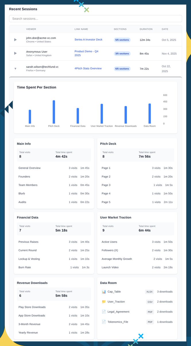 4PitchX's tweet photo. Typical fundraising: one deck, blurb with ten links, zero clue what investors actually checked.

With 4Pitch, you track it all; who viewed each block, what they clicked, and how long they stayed.

Real engagement data → smarter follow-ups.

2/7 https://t.co/3JIaEw0QdN