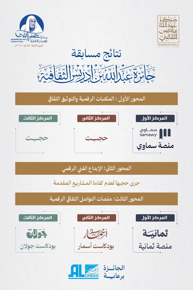 BinIdreesCC's tweet image. منصة سماوي @samawyofficial، بودكاست ثمانية @thmanyah، وأسمار @AsmarPod، وجولان @k_jawalan يفوزون بجائزة عبدالله بن إدريس الثقافية

أعلنت أمانة الجائزة نتائج دورتها ٢ بعد اكتمال التقييم للأعمال المتقدمة في مجالات الجائزة المختلفة

نهنئ الفائزين والمتقدمين لاسهاماتهم المميزة