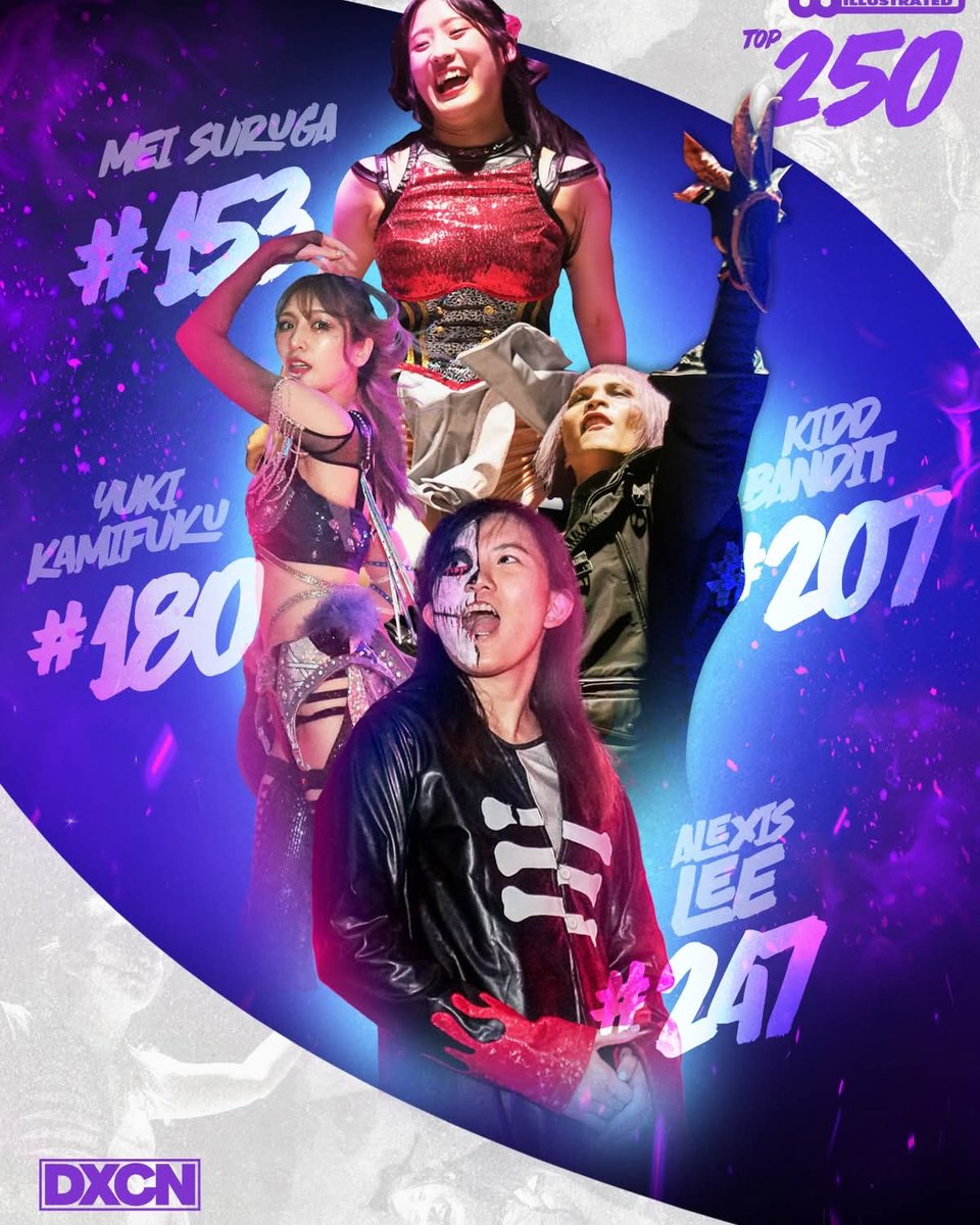 DXCN would like to congratulate our previous guests for making this year's <a href="/OfficialPWI/">PWI (Pro Wrestling Illustrated)</a> 500 and the PWI Women's 250 respectively.

PWI 500
13. Zack Sabre Jr.
88. <a href="/OBEYBrookes/">Chris Brookes クリス・ブルックス</a>
91. <a href="/elpwrestling/">ELP</a>

PWI 250
153. <a href="/Mei_gtmv/">Mei Suruga 駿河メイ🇯🇵</a>
180. <a href="/zacyuki/">上福ゆき kamiyu</a>
207. <a href="/kiddbanditpro/">kidd bandit キッド・バンディット</a>
247. <a href="/AlexisLeeXY/">Alexis Lee 𝖃𝖄 李欣仪</a>