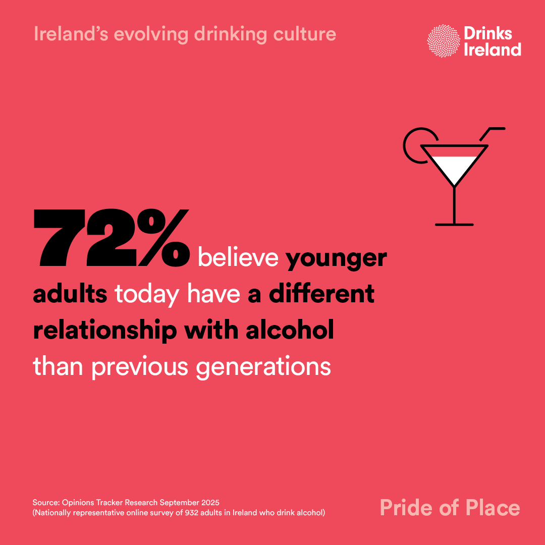 DrinksIreland's tweet photo. Ireland's drinking culture is shifting as habits evolve and people seek more balance. With more than half of drinkers drinking less than they did last year, and 6 in 10 agreeing there has been a move towards consuming 'less, but better' alcohol.

#PrideofPlace #DrinkResponsibly https://t.co/VKogJhD2RW
