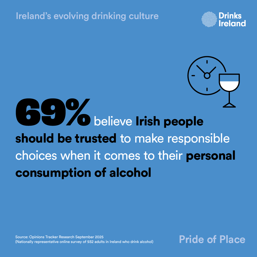 DrinksIreland's tweet photo. Ireland's drinking culture is shifting as habits evolve and people seek more balance. With more than half of drinkers drinking less than they did last year, and 6 in 10 agreeing there has been a move towards consuming 'less, but better' alcohol.

#PrideofPlace #DrinkResponsibly https://t.co/VKogJhD2RW