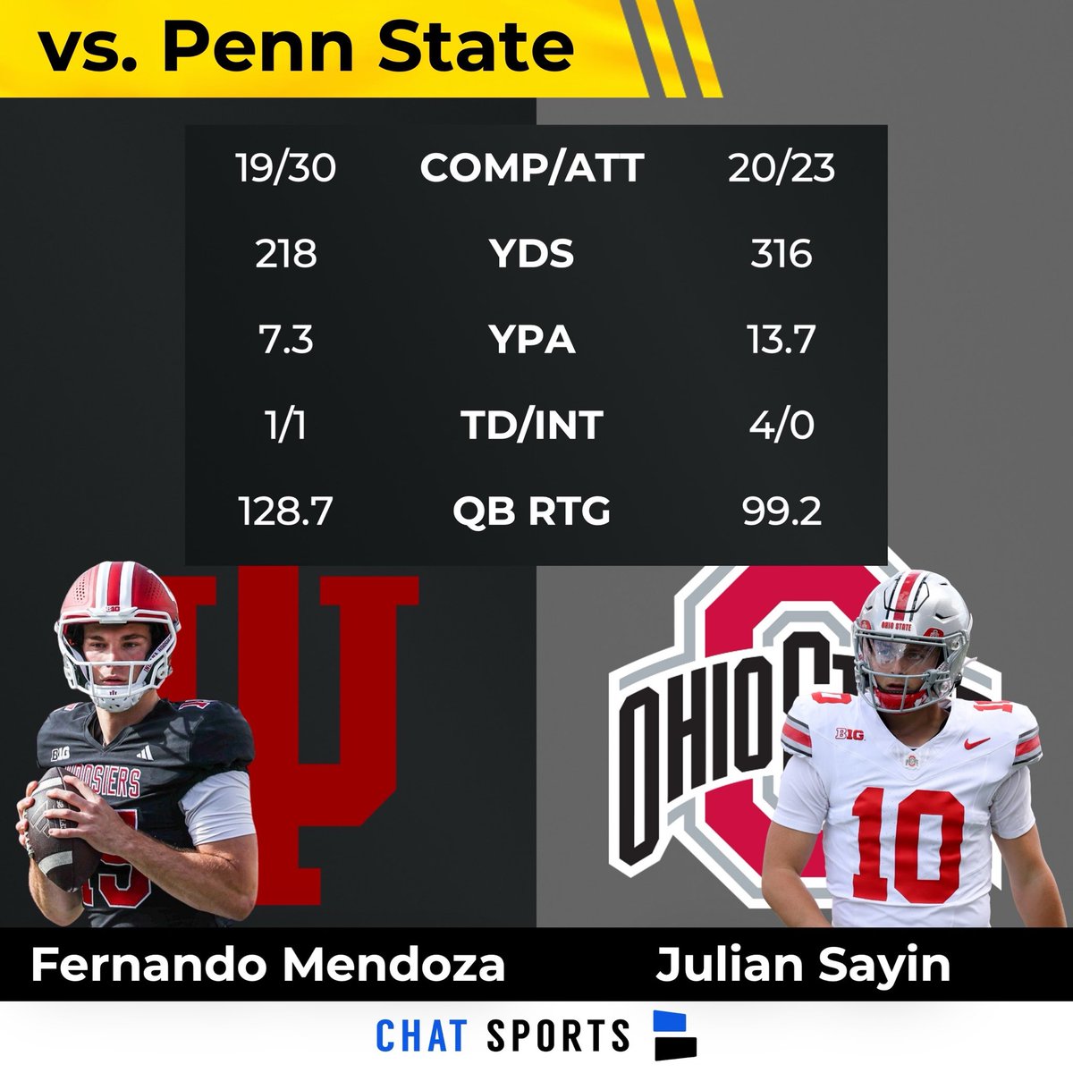 Mendoza’s “Heisman Game”