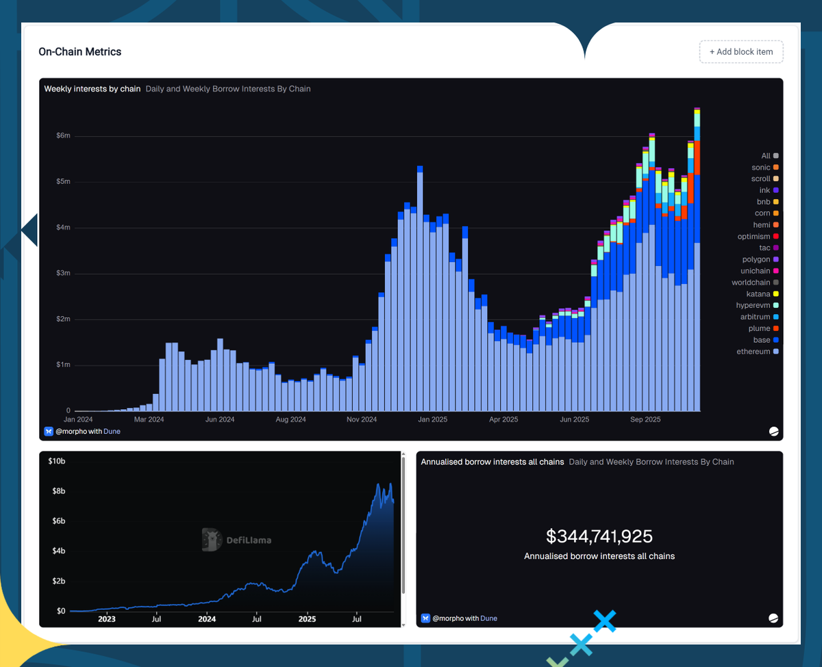 4PitchX's tweet photo. 📊 Showcase traction and performance.
Connect live dashboards like Dune or DeFiLlama, or plug in your own APIs to keep everything automatically updated.

5/7 https://t.co/bHbzSYCIAH