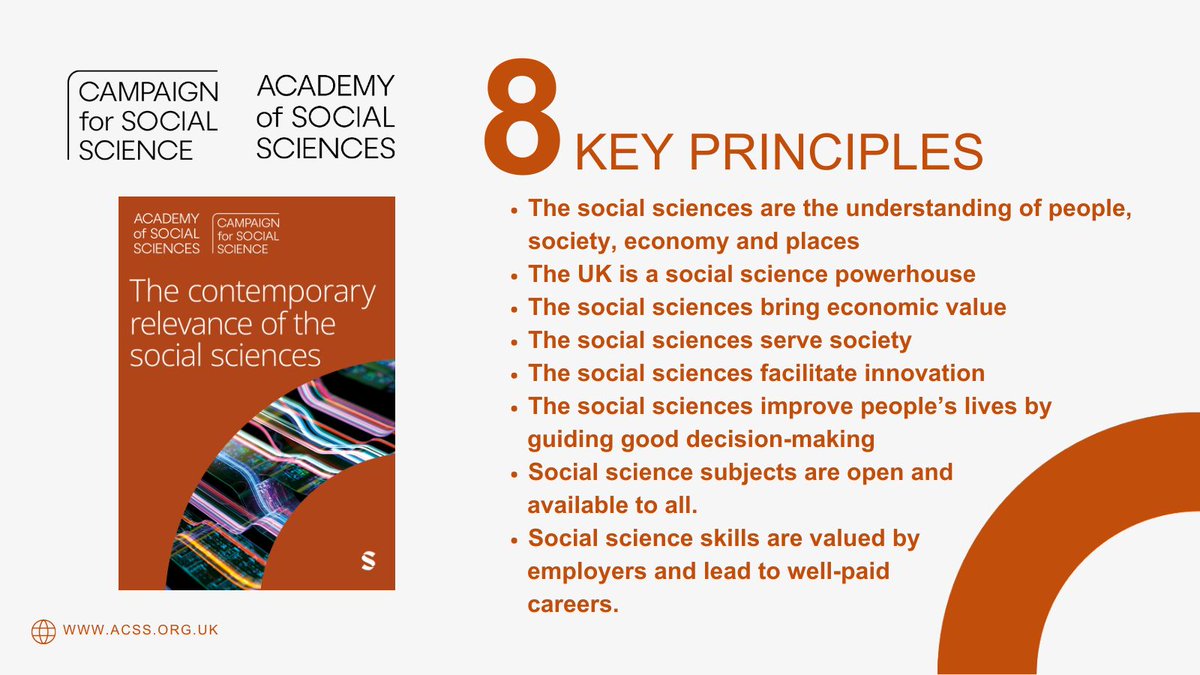 CfSocialScience's tweet image. Our new report outlines 8 principles about the UK’s social science sector which showcases the essential role social science plays in harnessing the many opportunities &amp;amp; mitigating the numerous challenges we face in our contemporary human world. ➡️ acss.org.uk/news/new-acade…