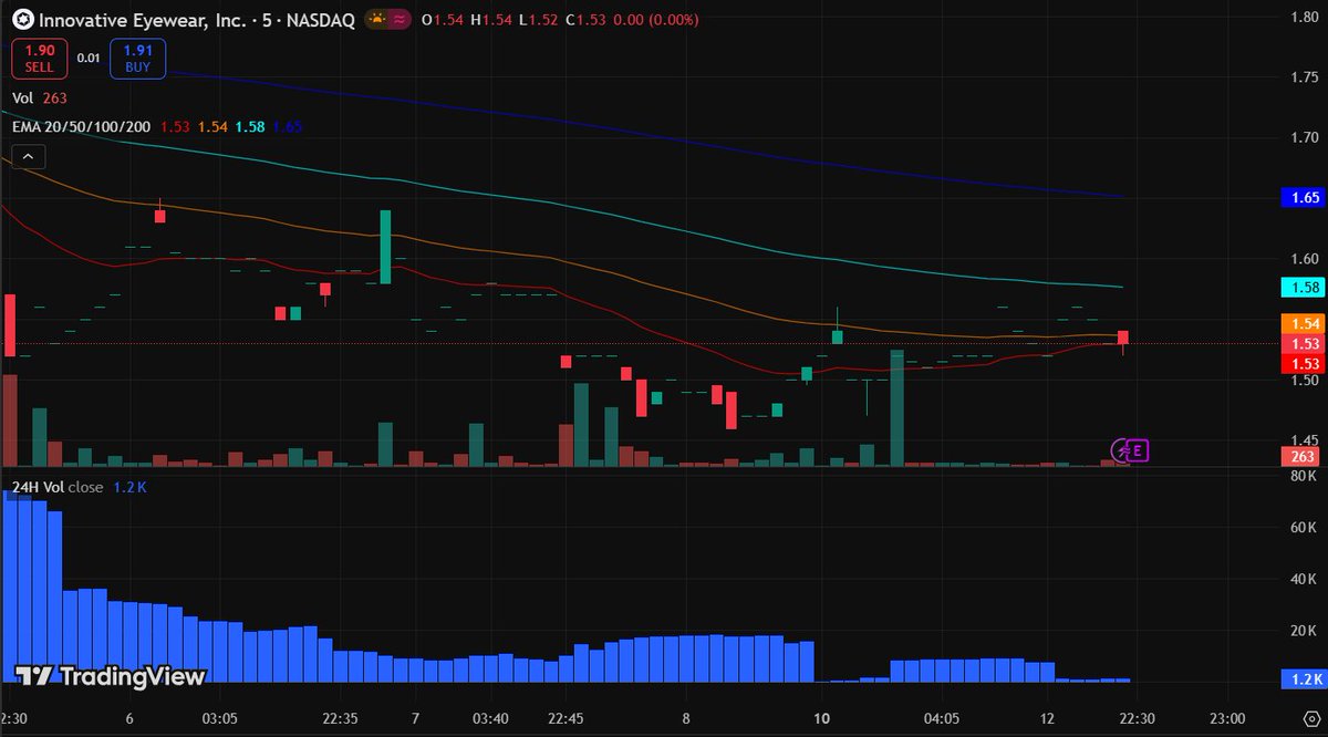 LUCY智能眼镜产品图，展示AI融合的安全眼镜设计