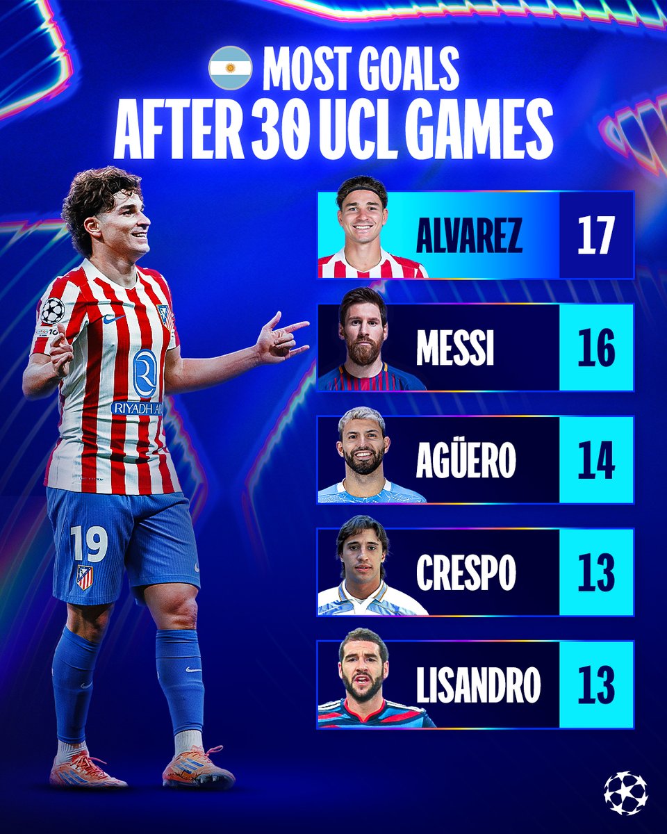 ChampionsLeague's tweet image. Julián Alvarez 🕷️

#UCL