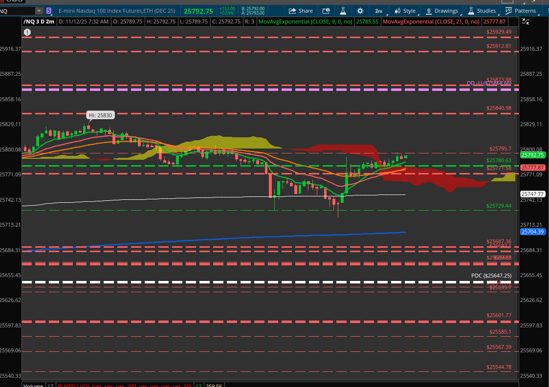 t_professor1970's tweet photo. Here are updated $NQ_F cloudlines. Use them how you see fit.  To learn more about cloudlines see pinned tweet.  #Profcloudlines https://t.co/QGKEPzY8Qk