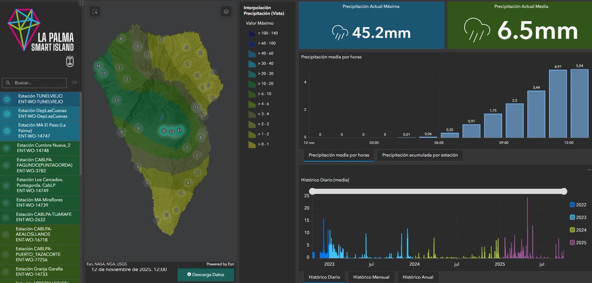 La Palma Smart Island tweet media