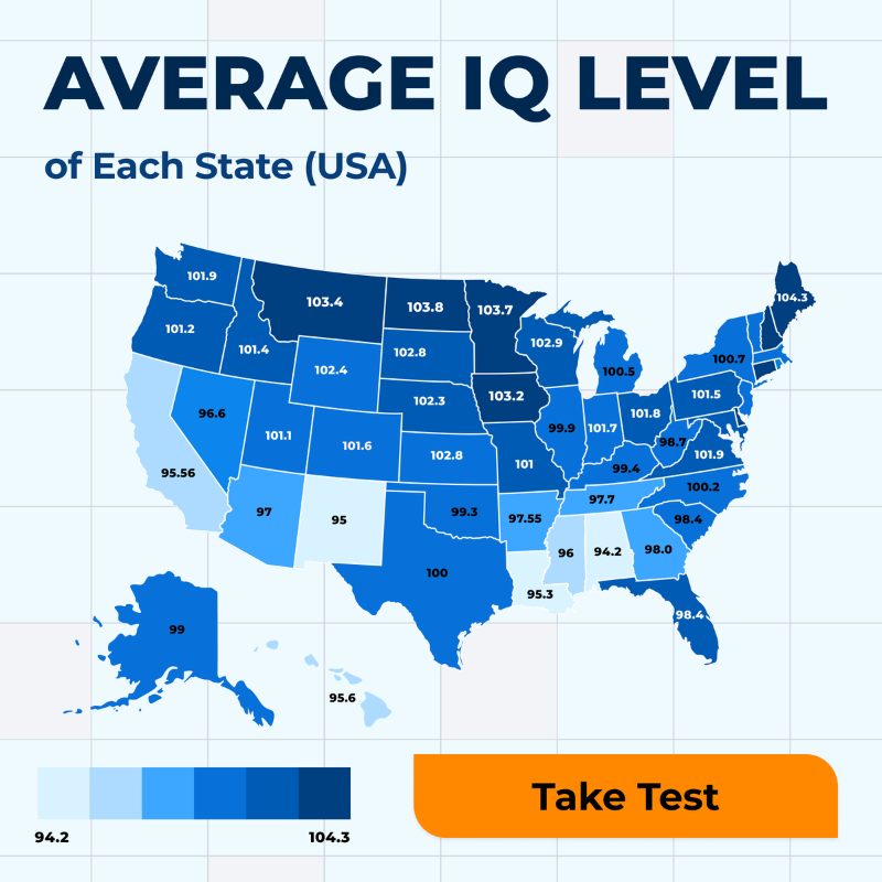 wwiqtest's tweet photo. Can you beat the average IQ in the US (98)?
Take the test now and find out!
