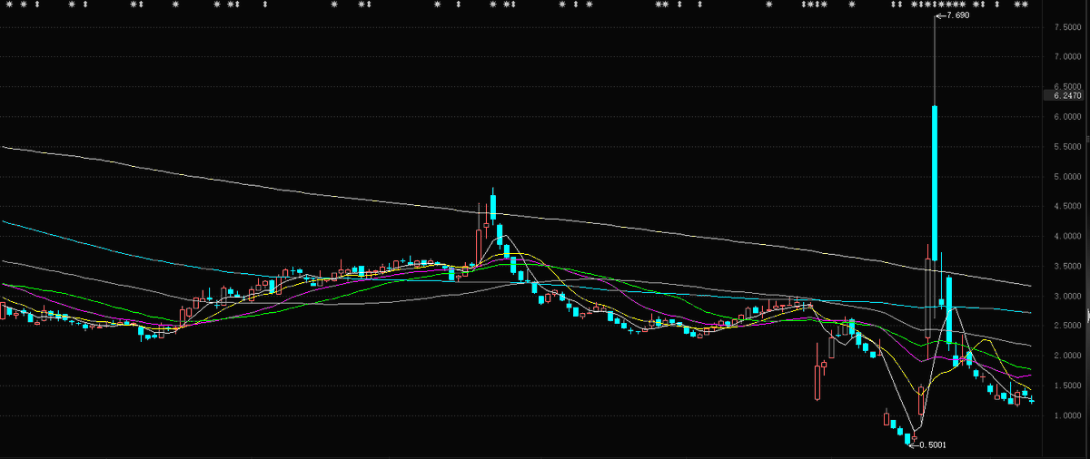 ruchirkhaz's tweet photo. $BYND $1.56 Interruption = Entry https://t.co/GfOnElRBgt