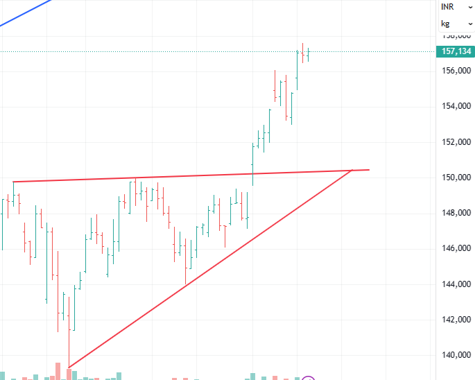 CHARTISKING's tweet image. Power of #Chart #Triangle 

#SILVER #MCX  !!!
