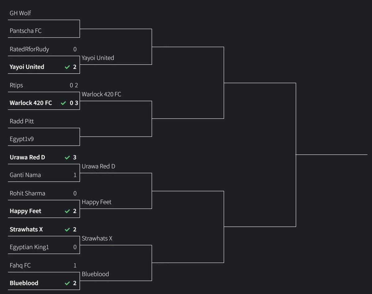 ApeAntics's tweet image. FIFA Rivals community is goated.

Shoutout to @StrawhatsFC4 for the bracket graphic, and @Di3reKT for helping set this one up.

First FIFA Rivals Discord tournament is heating up!

Come watch the action unfold folks 👇