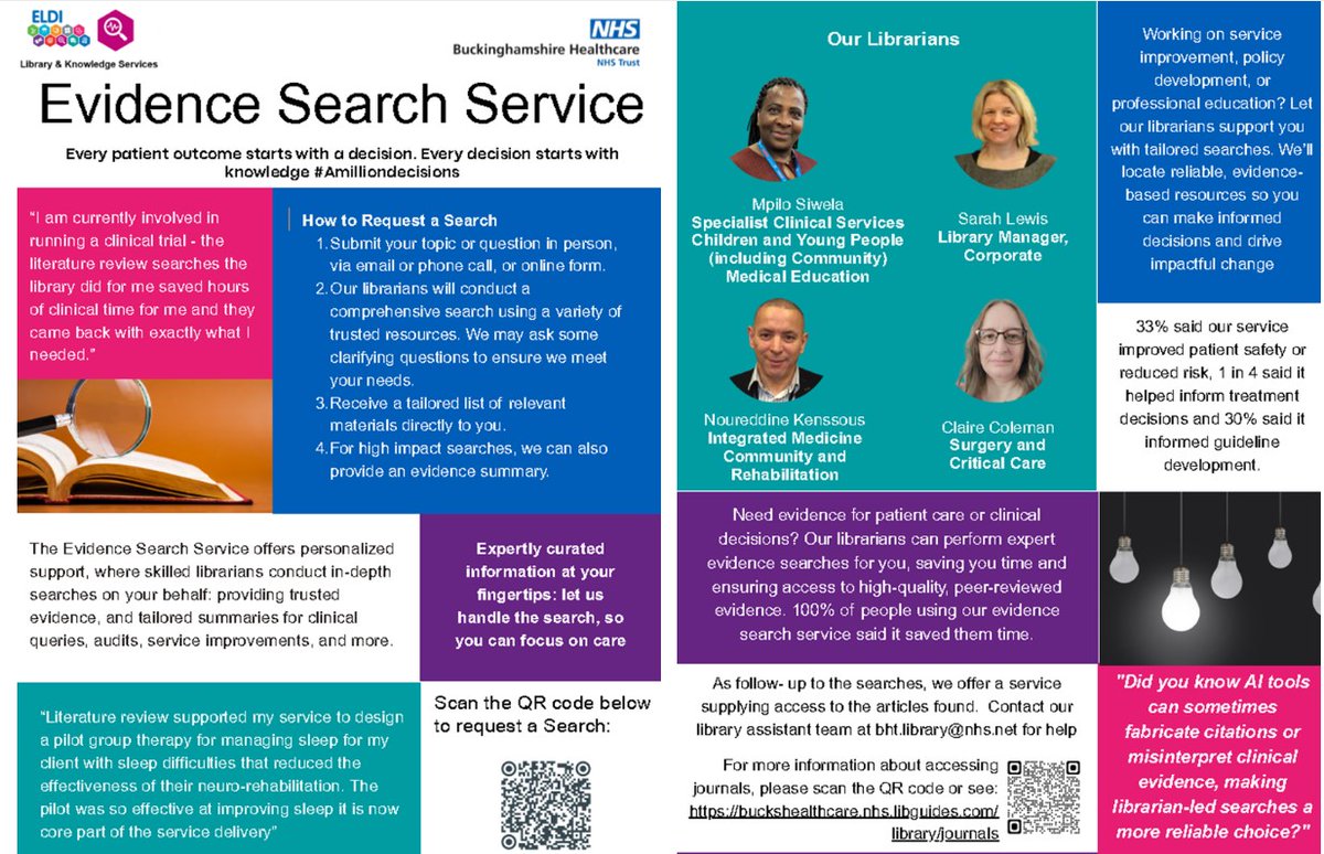 bucksnhslibrary's tweet image. 🧐Did you know the library service can support evidence searches? ✨
Find out more here:
buckshealthcare.nhs.libguides.com/library/outrea…
#BHTLibrary #outreach #evidencesearch