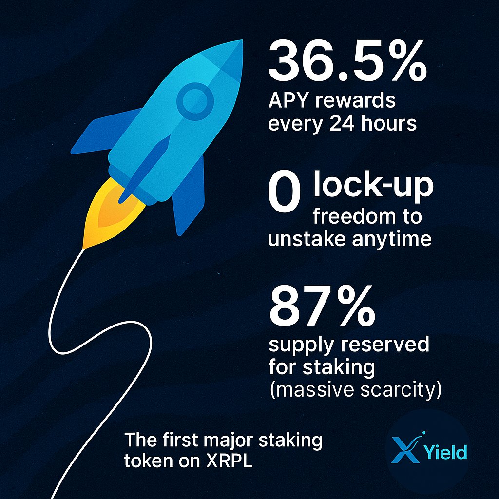 Let’s break down $XYIELD — the first major staking token on XRPL
1️⃣ 36.5% APY — rewards every 24 hours
2️⃣ 0 lock-up — freedom to unstake anytime
3️⃣ 87% supply reserved for staking
4️⃣ Built natively on #XRPL for speed &amp; efficiency  ⚡

 This isn’t a DeFi clone. Its DeFi done right