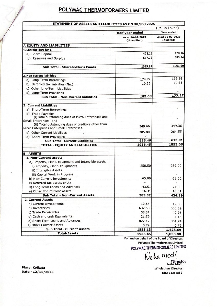 nileshkurhade's tweet photo. π Polymac Thermoformers Ltd informed the exchange about its approval for the financial results for the period ended September 30, 2025. #SME #POLYMAC ππ§Ύ https://t.co/FtnnRRaj0I