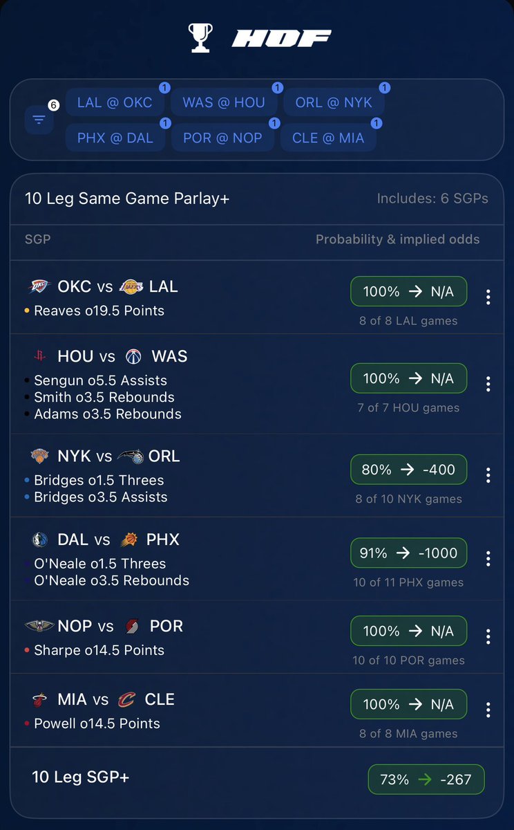 bbrownDTP's tweet photo. 🔥 HOF NBA 16/10 Leg Lays
 (90-100% Hit Rate)

16-Leg 🔗: Check out my bet on FanDuel Sportsbook! 
 https://t.co/mhTfPQZLhv

10-Leg 🔗: Check out my bet on FanDuel Sportsbook! 
 https://t.co/5uHdM3U8xH

📊@hofapp try it today https://t.co/CwU2n6HM1d https://t.co/wdOULy9huy