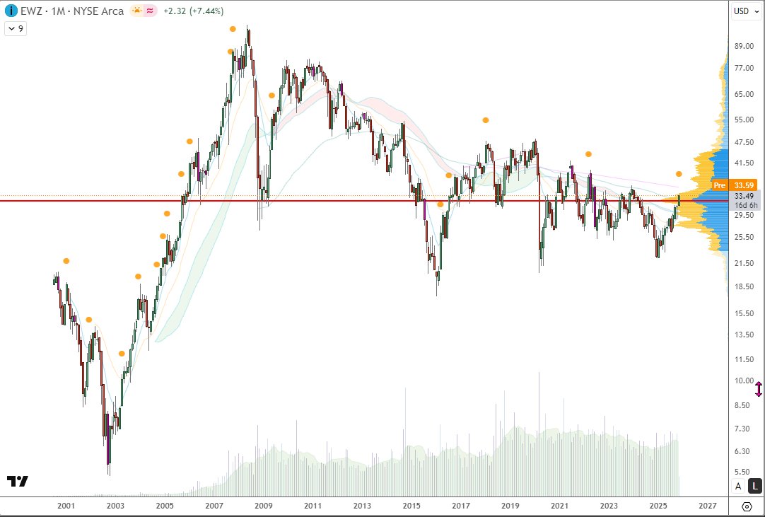 B_Gumm's tweet photo. @ChartMonitor Tradingview Chart looks nothing like yours. Odd. https://t.co/4wObrCia3n