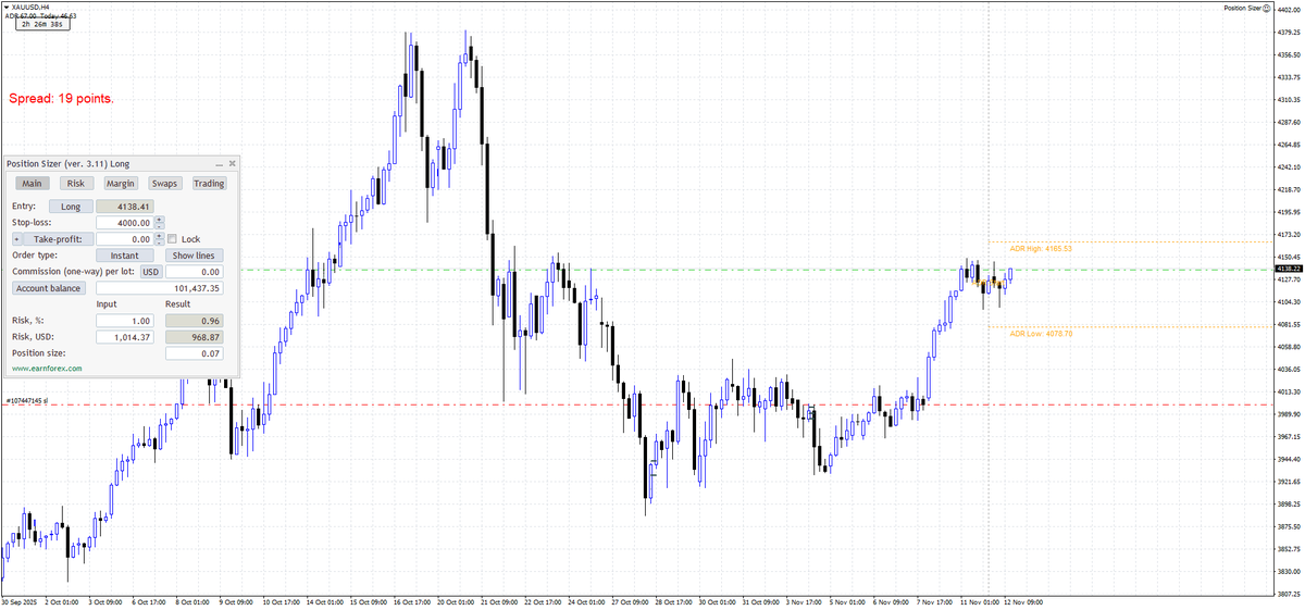 TrendingTrader3's tweet photo. Entrada de mediano plazo en #xauusd buscando que vuelva a máximos. https://t.co/QcBi2AbwHj