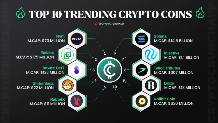 Angelinaa_337's tweet photo. #Bitcoin #Crypto #CryptoTrading #Trending https://t.co/Z5lgACw0vF