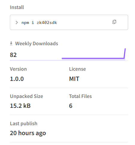 In just 20 hours, the zk402 SDK has been installed 80+ times by developers.

The movement toward mass adoption of zk402 technology has begun.

npmjs.com/package/zk402s…
