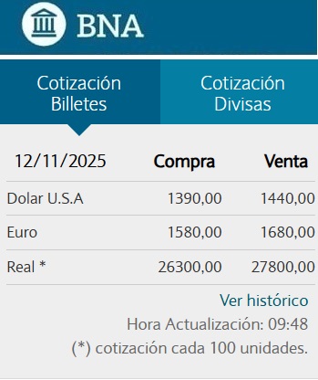 APERTURA. Cotización del dólar en el Banco Nación.