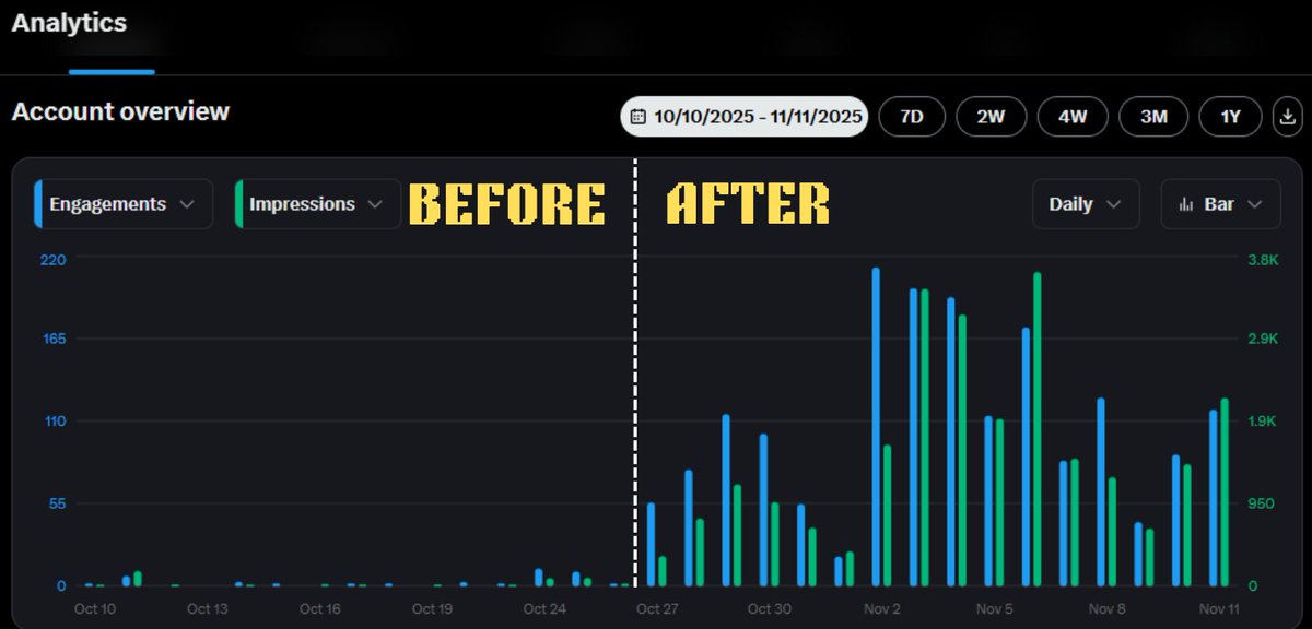abhijith_gkp's tweet image. X analytics after joining the @OctantApp Creator Program on October 27. 

Along with the valuable learnings from the two-week intensive program, there are visible results too!

To quote Kahlil Gibran: “Work is love made visible.”
