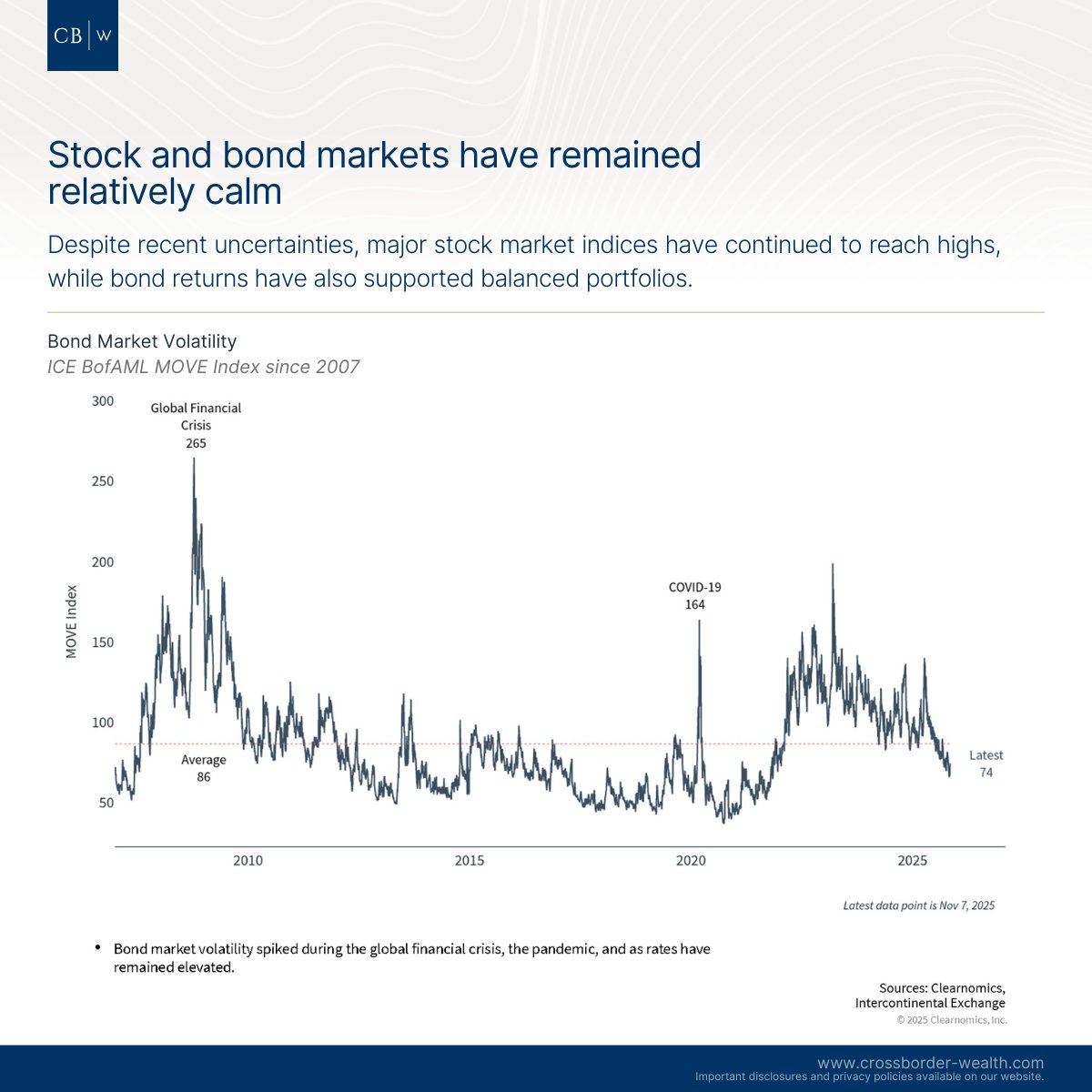 CrossBorderWlth's tweet photo. Risk Management Amid Credit Concerns and Cockroaches
https://t.co/xqVY6QxvSV

#Investing #WealthManagement #FinancialPlanning #Retirement #CrossBorder #FinancialAdvisor #401k #401kForExpats #IRA https://t.co/OZC8Iw3gFU