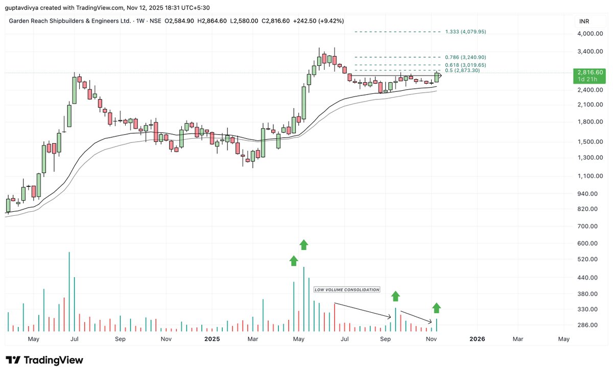 Tradetalkss's tweet image. #GRSE

We have seen the breakout here 🥳