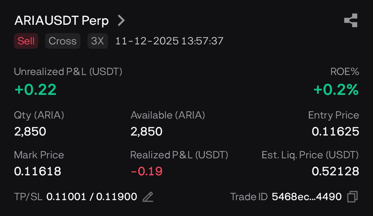 SSRT94's tweet image. Short $ARIA TP 0.11 SL 0.119